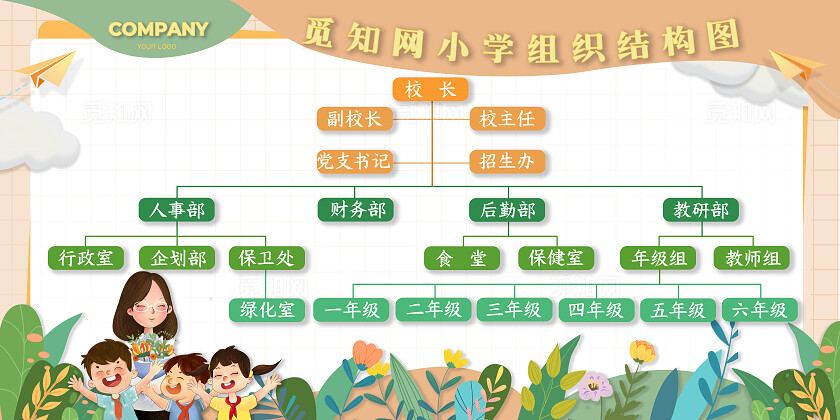 绿色拼色卡通组织结构图展板宣传栏海报小学人员组织架构图