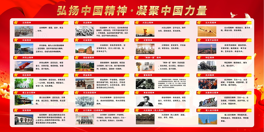 红色简约大气光效中国精神谱系宣传栏展板设计党建党政党课