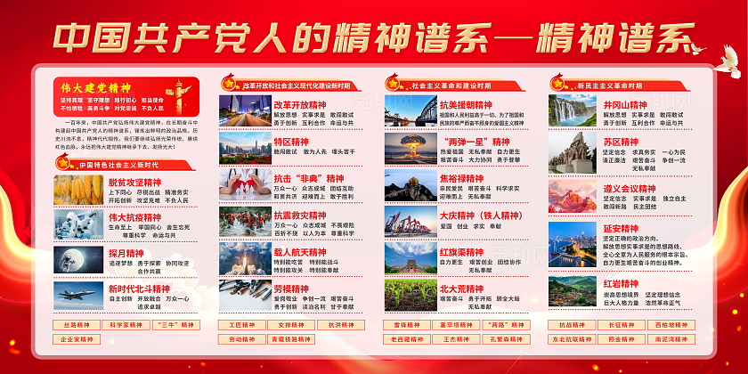 红色简约大气光效中国精神谱系宣传栏展板设计党建党政党课