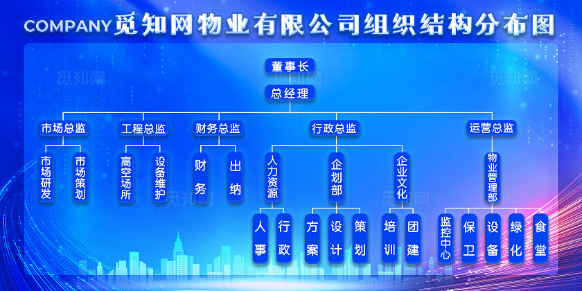 蓝色简约物业管理人员组织结构图宣传栏海报企业文化展板人员组织架构图