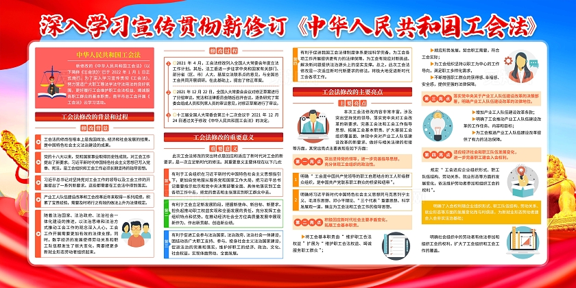 蓝色大气新修订中华人民共和国工会法工会展板