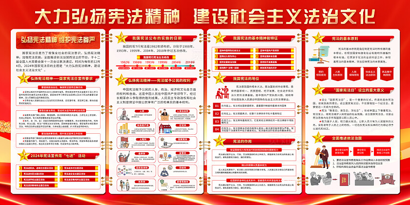 红色大气宪法宣传周全国宪法宣传日知识宣传展板