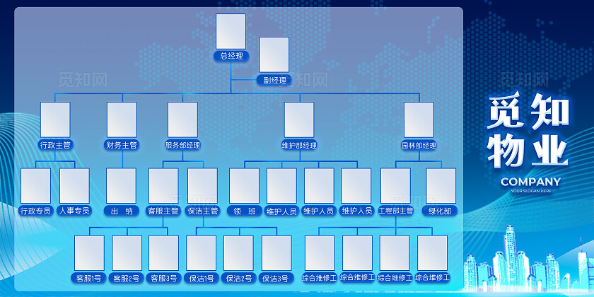 蓝色商务风物业管理人员组织结构图宣传栏海报展板人员组织架构图