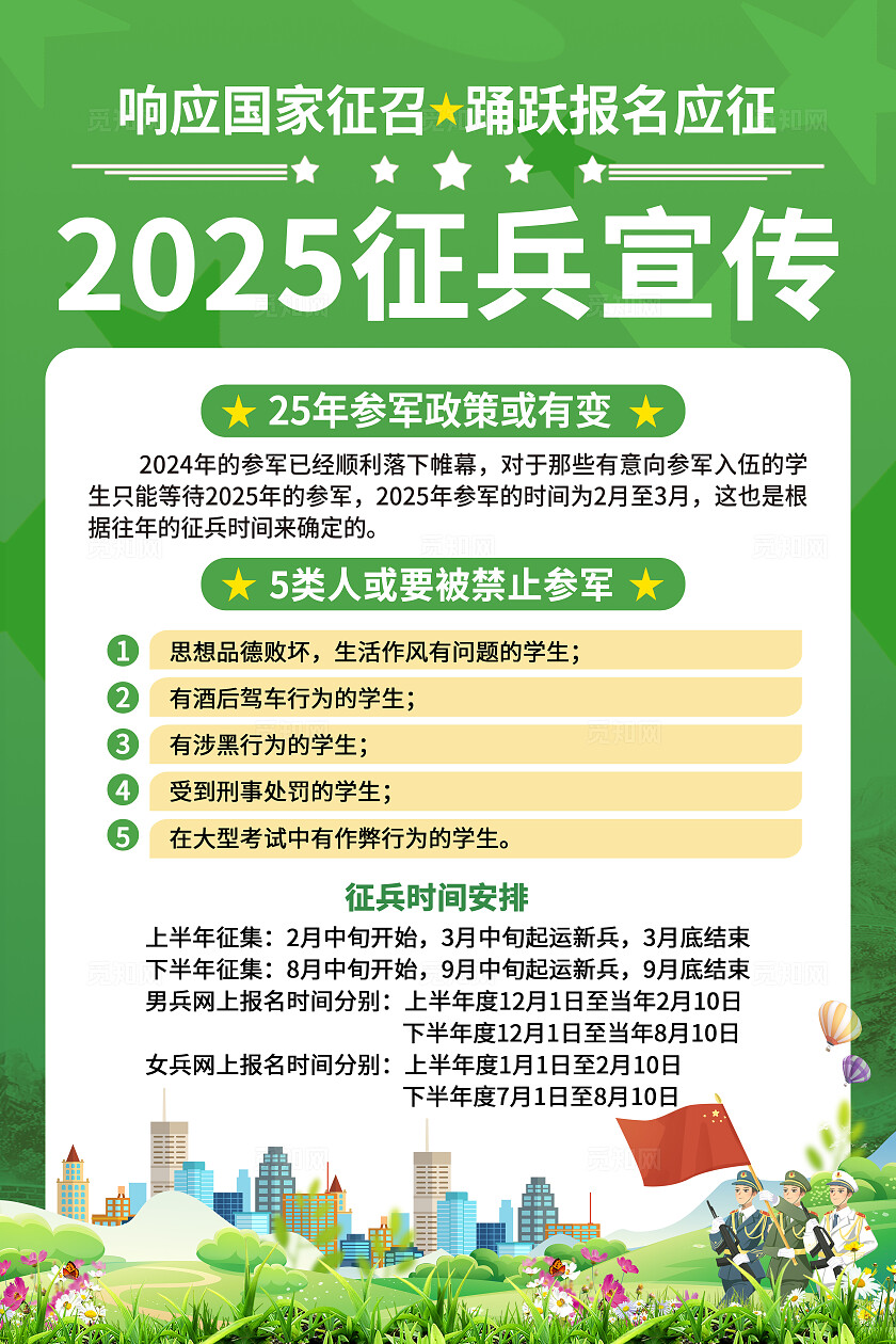 军绿色大气征兵宣传海报征兵宣传2025春季征兵
