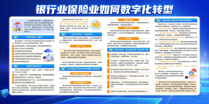 蓝色大气银行业保险业如何数字化转型展板