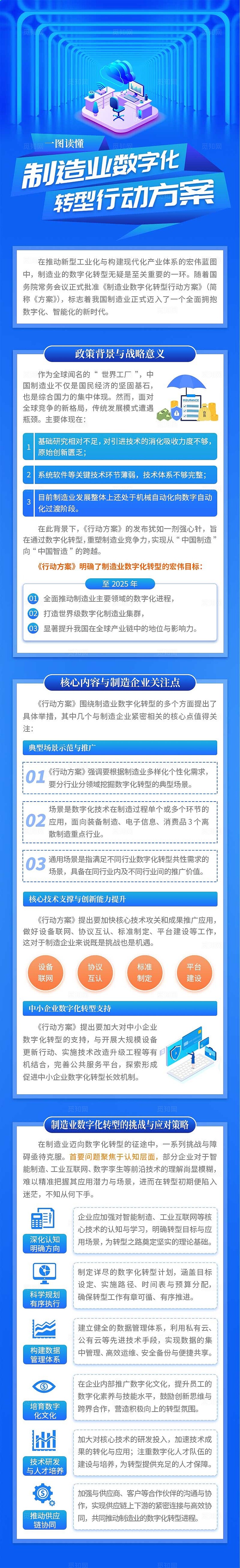 蓝色大气制造业数字化转型行动融媒体宣传方案长图