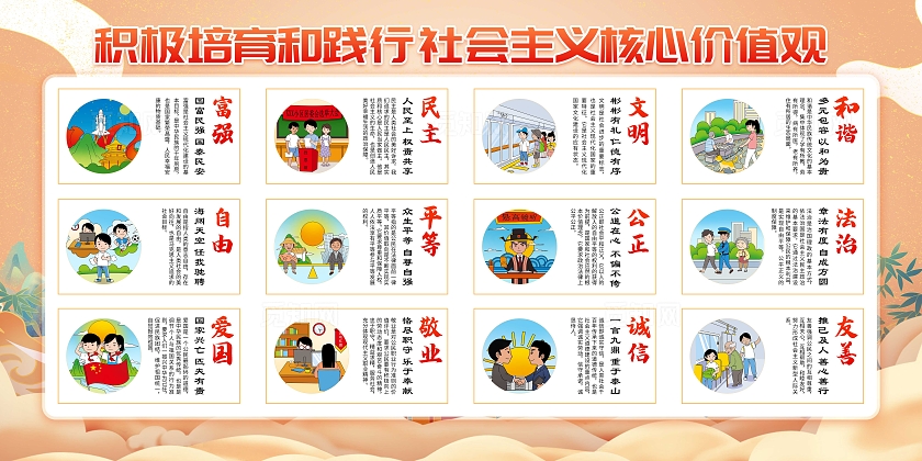黄色国潮社会主义核心价值观宣传展板社会主体核心价值观图说价值观