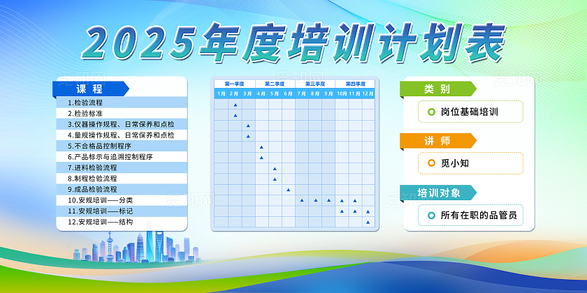 年度培训计划表