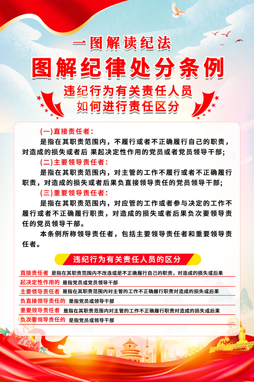 红色大气党建图解纪法处分条例宣传文案海报