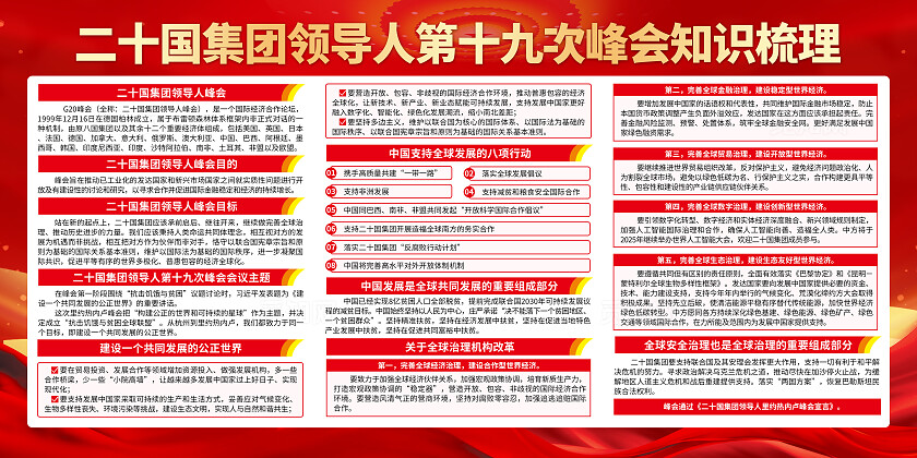 红色大气G20峰会知识汇总党政宣传栏背景