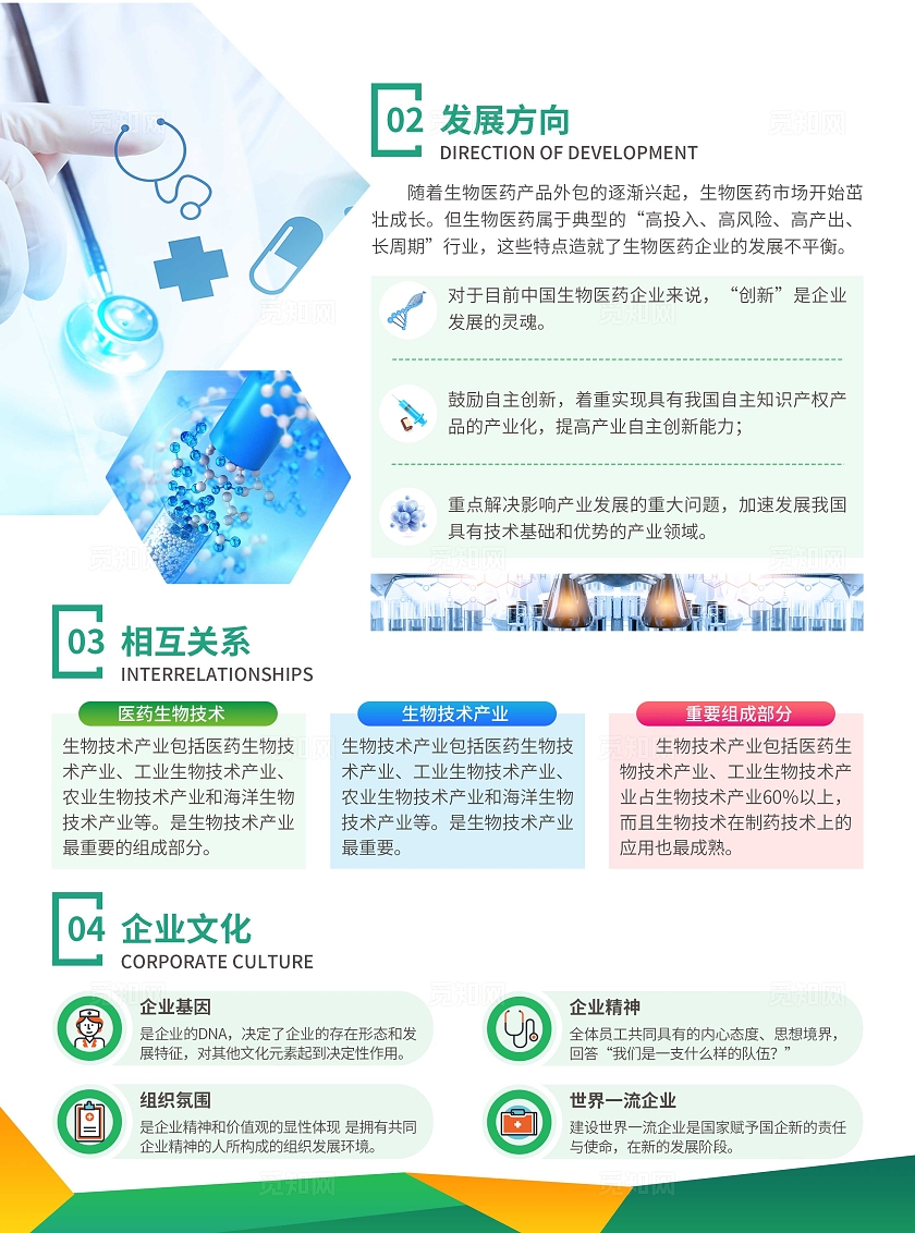 绿色科技生物医药公司宣传单公司介绍