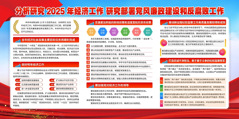 蓝色大气分析研究2025年经济工作宣传栏2025中央经济会议前瞻