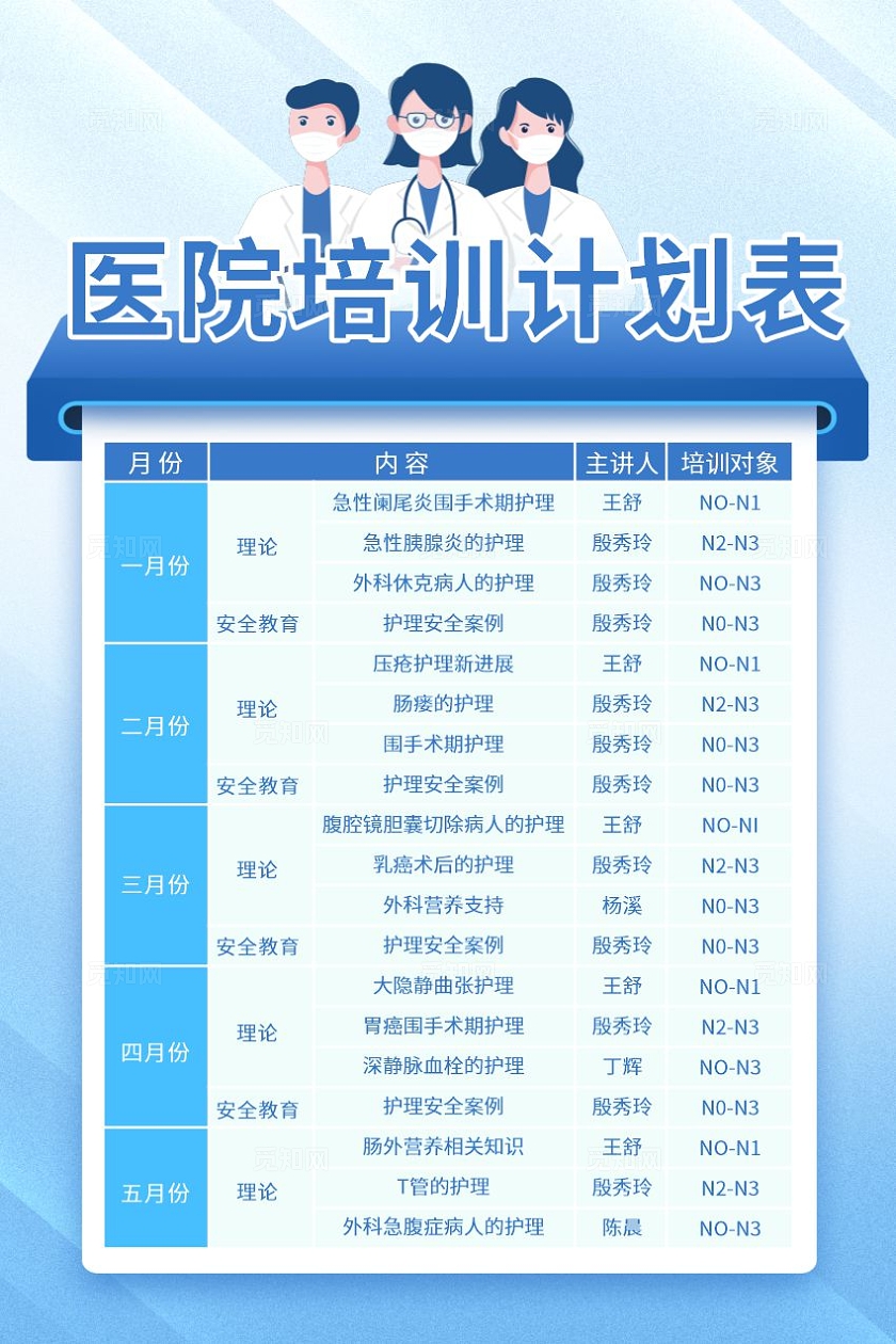 蓝色医疗培训计划表海报