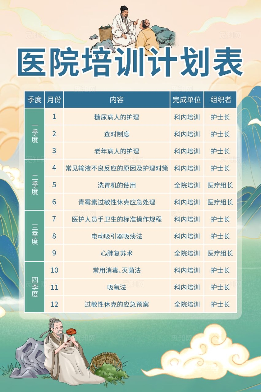 国风医疗培训计划表海报