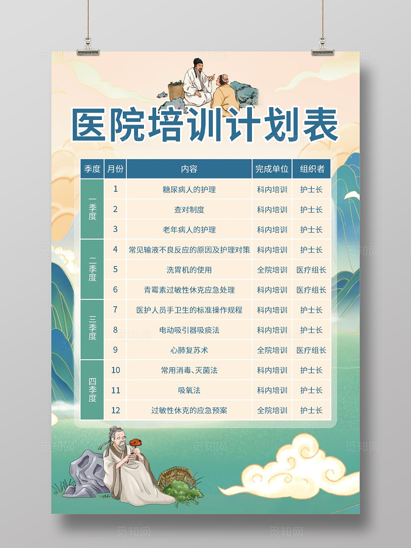 国风医疗培训计划表海报