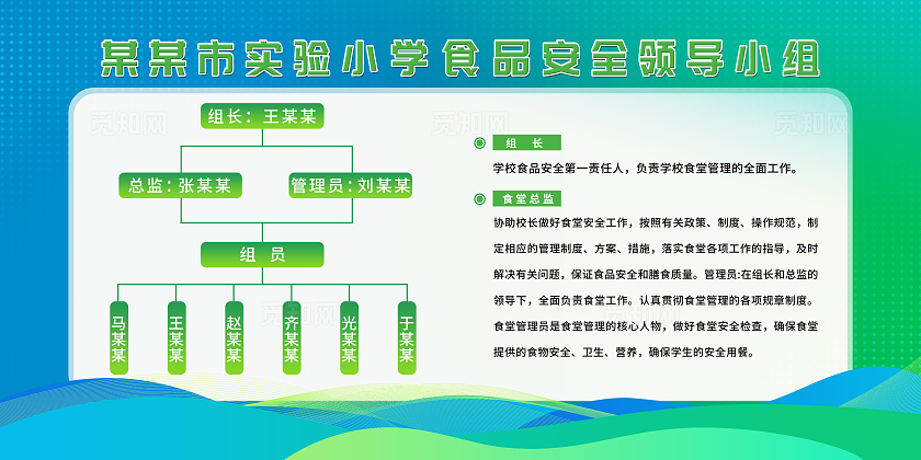 学校食品安全监督组织架构图人员组织架构图