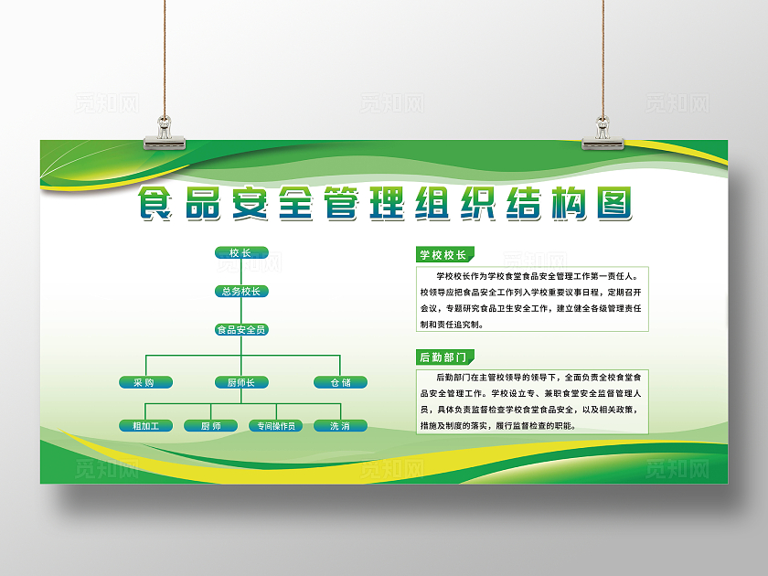 学校食品安全监督组织架构图人员组织架构图