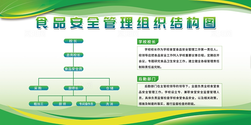 学校食品安全监督组织架构图人员组织架构图