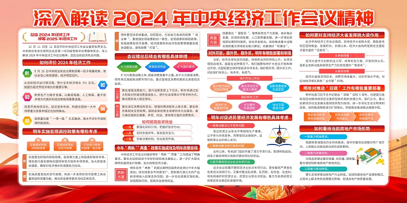 红色大气2024年中央经济工作会议精神宣传栏