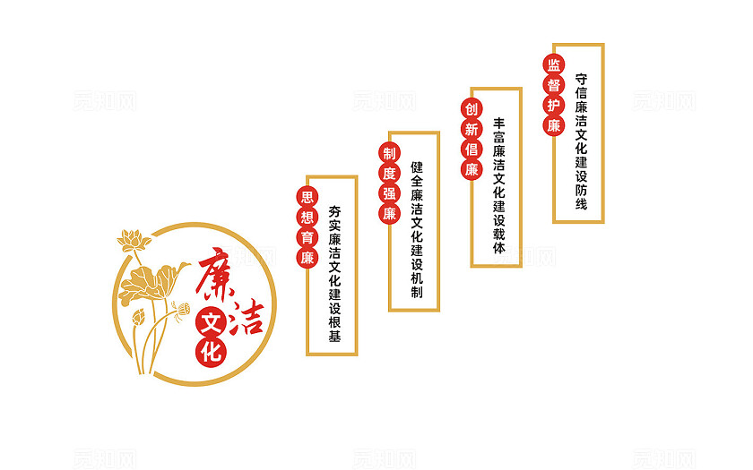 楼梯廉洁文化墙宣传标语