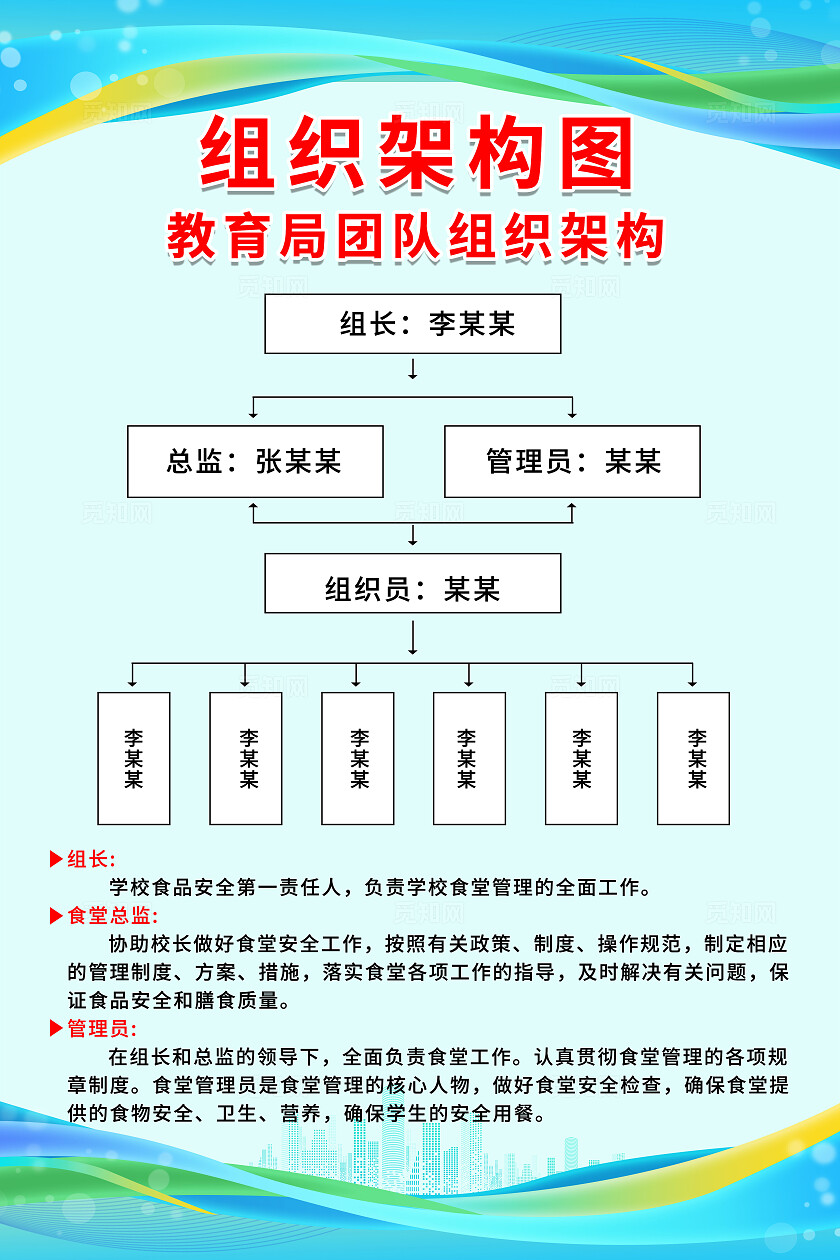 绿色大气渐变学校团队组织架构图海报学校监督组织架构图