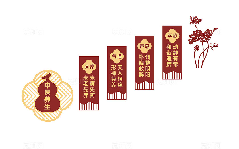 中医养生楼梯文化墙