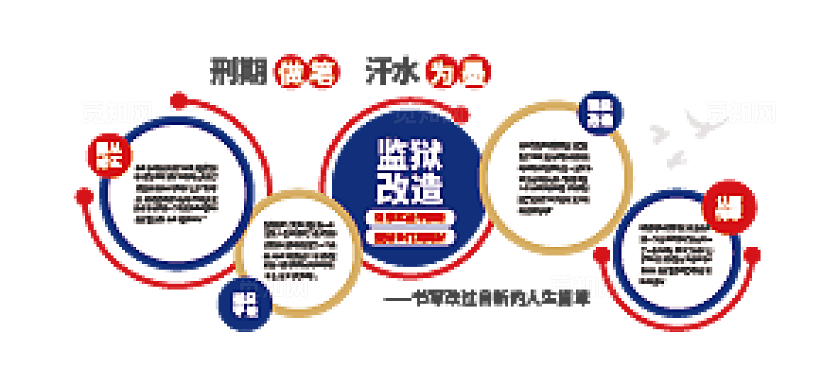 简约警察看守所监狱社区标语文化墙公安文化墙