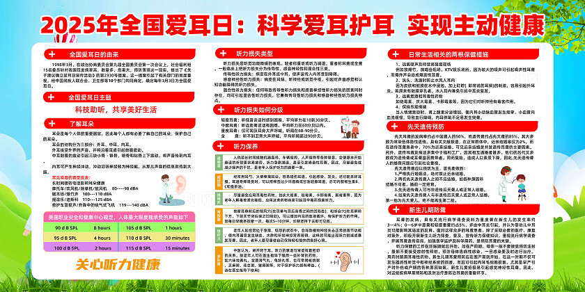 绿色卡通2025年全国爱耳日爱耳日展板宣传