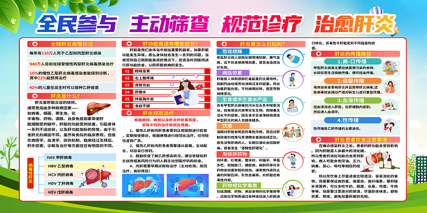 绿色卡通肝病防控任重道远2025全国爱肝日展板宣传