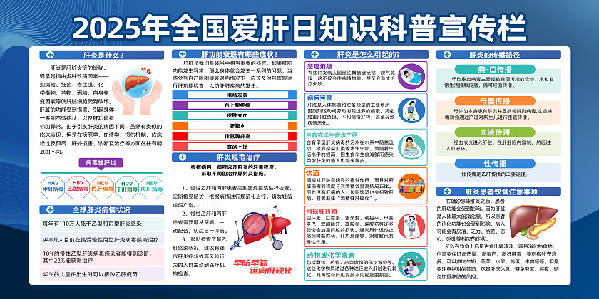 蓝色简约造访早筛远离肝硬化2025全国爱肝日展板宣传