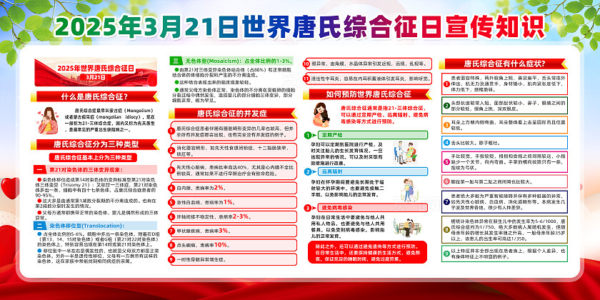 红色简约倡导适龄婚育世界唐氏综合征日展板宣传