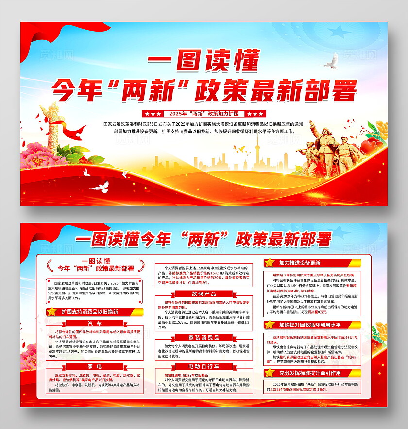 蓝色时尚大气简约两新政策最新部署宣传栏展板设计消费品国补以旧换新‌两新政策‌解读宣