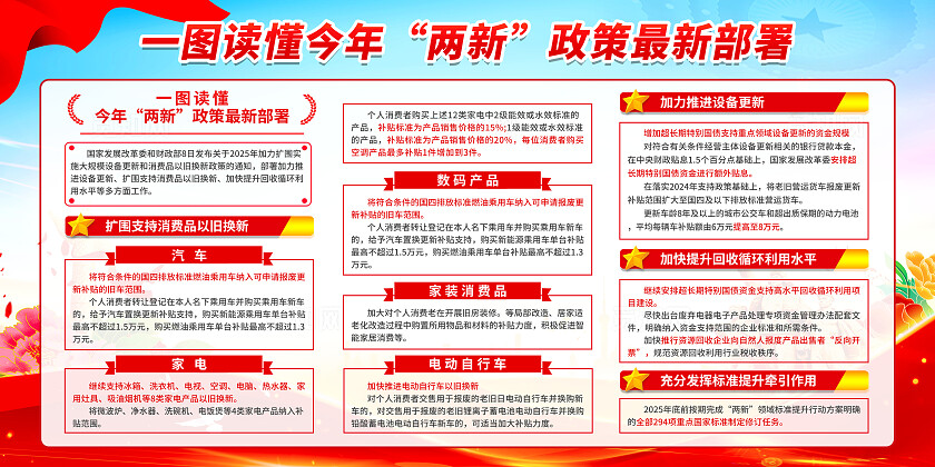 蓝色时尚大气简约两新政策最新部署宣传栏展板设计消费品国补以旧换新‌两新政策‌解读宣
