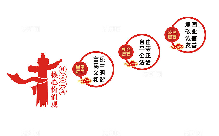 社会主义核心价值观楼梯文化墙