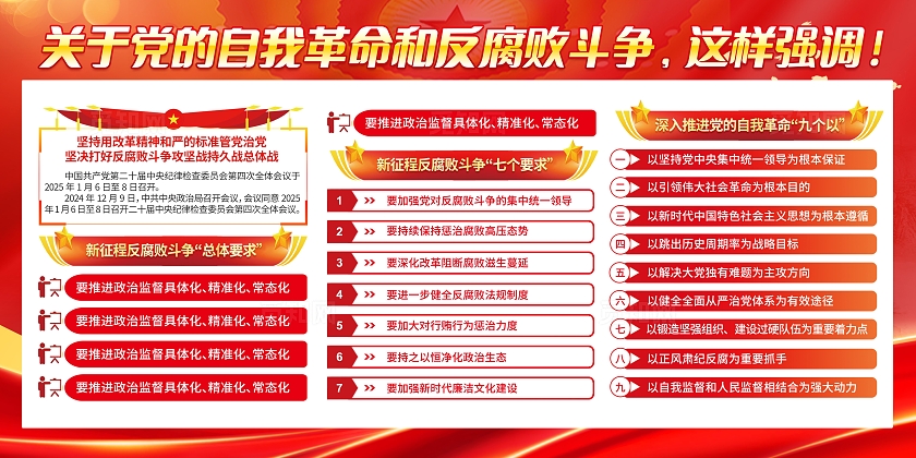 红色大气党的自我革命展板