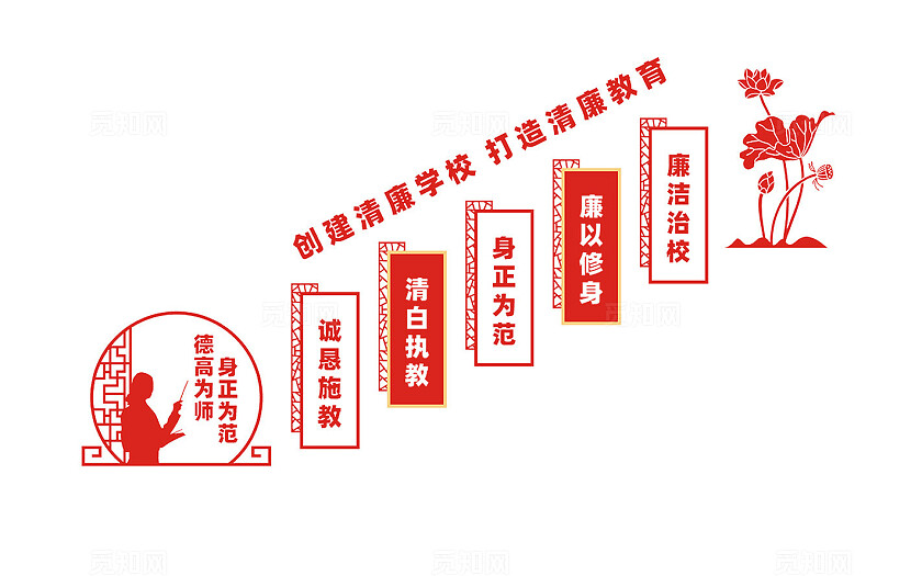 创建清廉学校楼梯文化墙标语