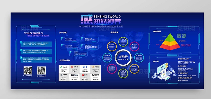 深蓝色大气感知芯视界科技展板