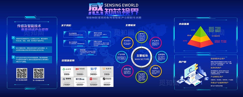 深蓝色大气感知芯视界科技展板