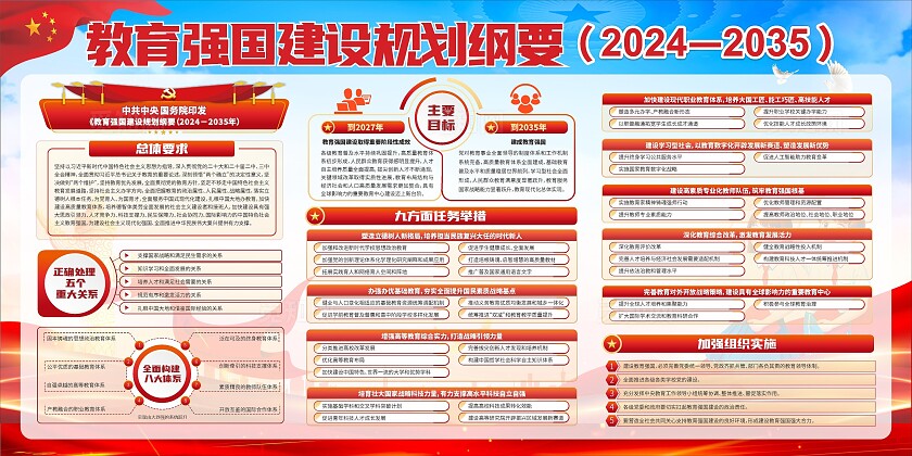 教育强国建设规划纲要