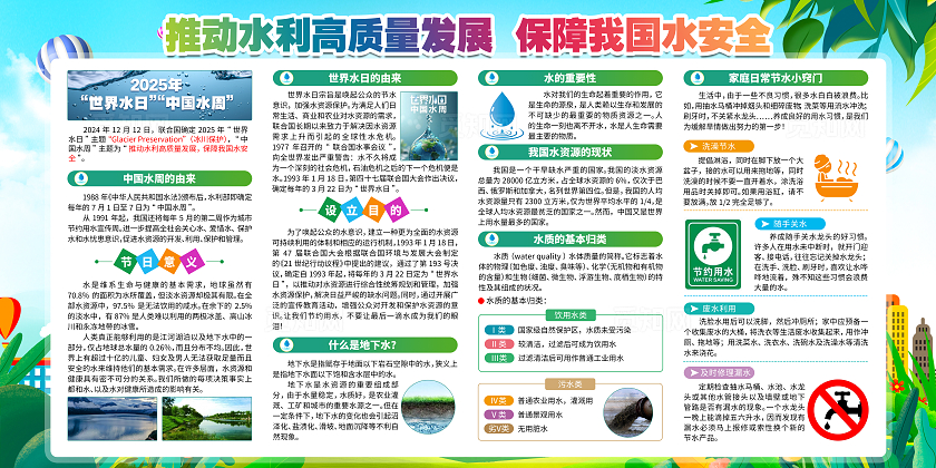 2025年世界水日中国水周主题展板