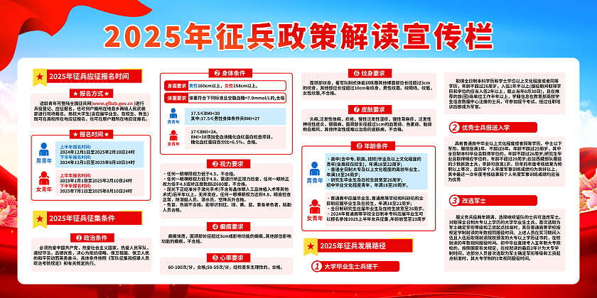 红色党建风2025年征兵参军报国入伍政策解读宣传栏展板党建