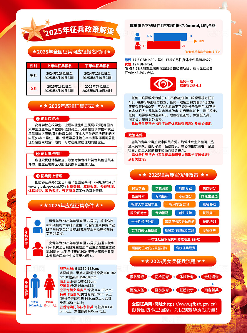 红色黄色党建风2025征兵政策响应号召参军入伍宣传单页