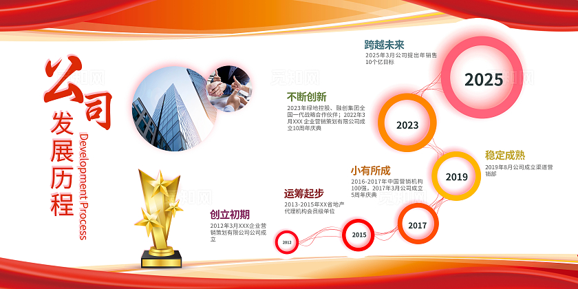 红色简约企业发展历程展板