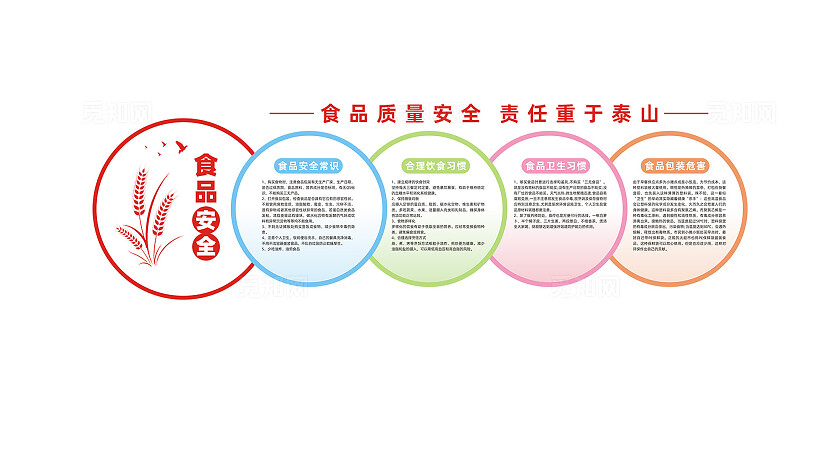 食品安全文化墙宣传栏展板设计