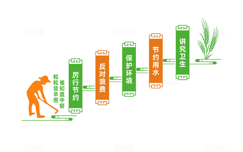食堂楼梯楼道文化墙宣传标语
