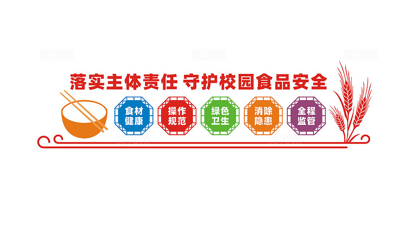 校园食品安全文化墙宣传标语