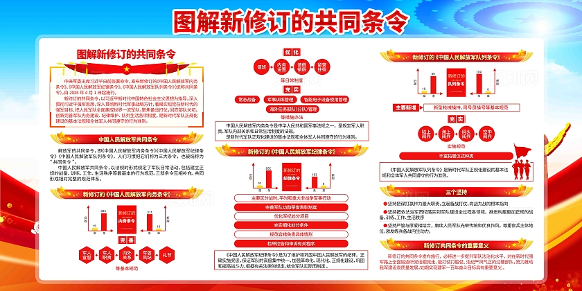全军深入学习贯彻新修订的共同条令党建宣传党建展板