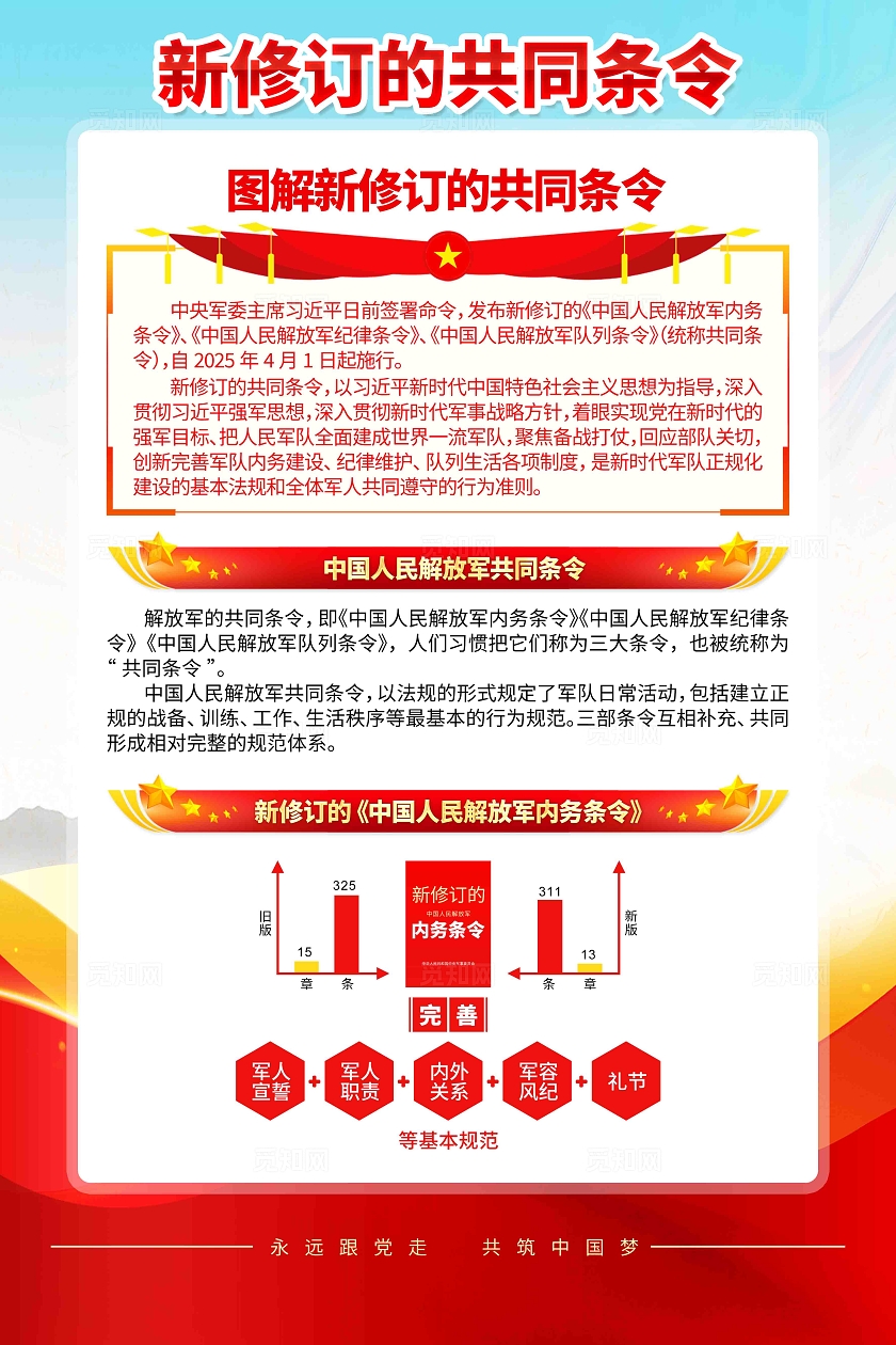 深入学习贯彻新修订的共同条令党建宣传展板