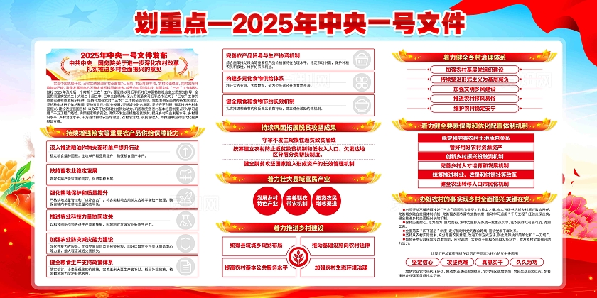 2025年中央一号文件党建宣传展板
