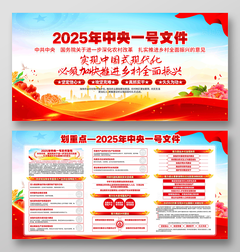 2025年中央一号文件党建宣传展板